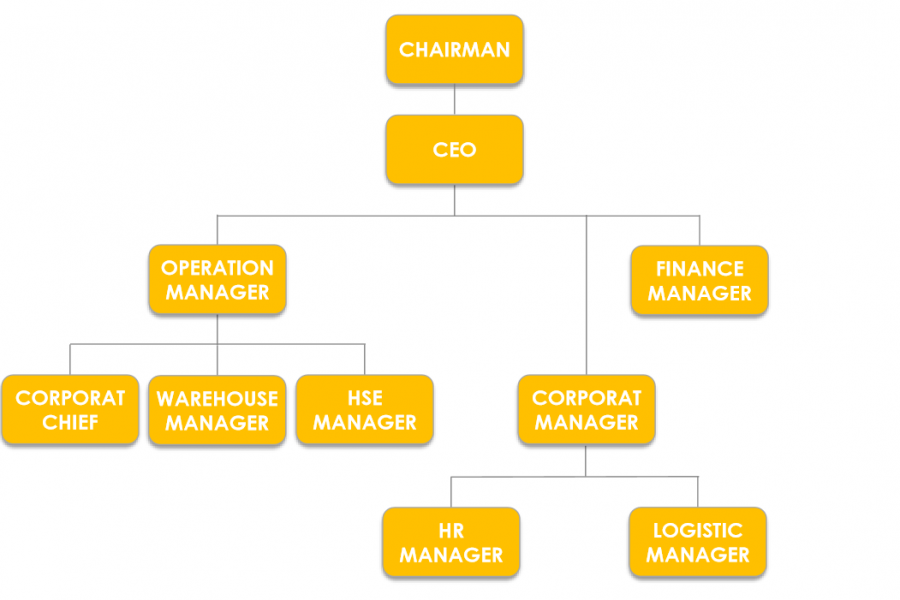 Organizational-Chart